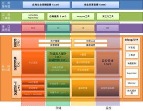 品高軟件 專注基礎軟件服務，賦能企業數字化轉型
